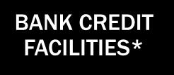 Debt financing (nominal value and maturity of bank credit facilities and bonds) as at June 30th, 2015 <1 year 1-2 years 2-3 years 3-4 years 4-5 years Total BANK CREDIT FACILITIES* 7.11 million 39.