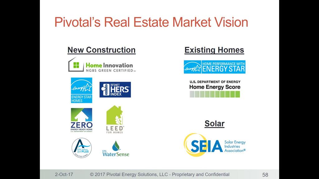 TYPES OF DATA BASELINE DEMO DATA Data Field Example(s) Green Certification Program NGBS Single-Family New Construction 2015 LEED Home Performance with ENERGY STAR Green Certification [Type] Body