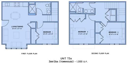 Apartment Units Loft Units during the planning process, a