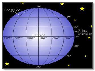 Principal meridians run north and south. Base lines run east and west. Both are located by reference to degrees of longitude and latitude.