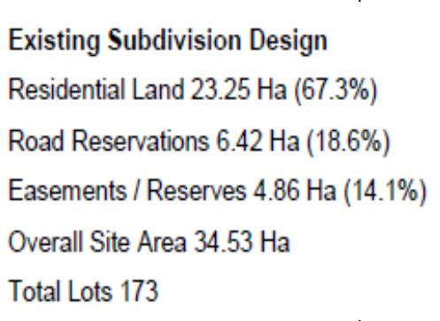 Activity: Existing subdivision