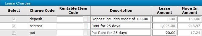 Yardi Voyager Residential User s Guide 89 Lease Charges Spreadsheet The Lease Charges spreadsheet displays the following kinds of charges: Regular lease charges, deposits, and fees, which are set up
