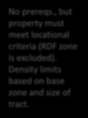 Density limits based on base zone and size of tract