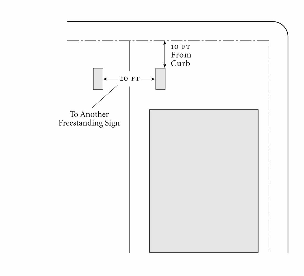 Article. DEVELOPMENT STANDARDS AND APPROVALS Figure...A: Freestanding Sign Requirements Elevation of Typical Sign Plan of Typical Sign Figure...B: Freestanding Sign Requirements i.