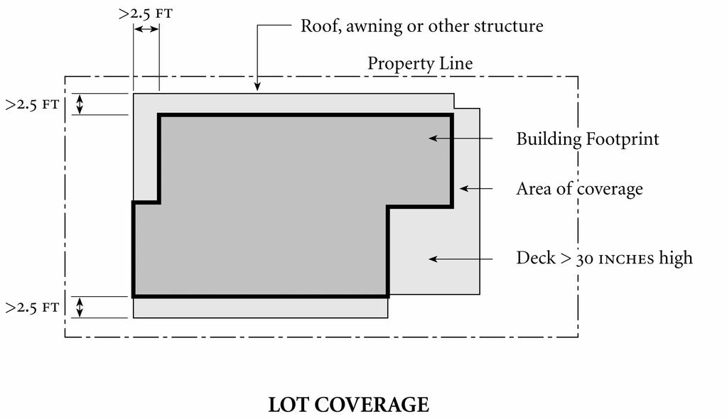 Article. DEFINITIONS AND RULES OF MEASUREMENTS Lot Area. The total horizontal area included within the lot lines of a site. Lot Coverage.