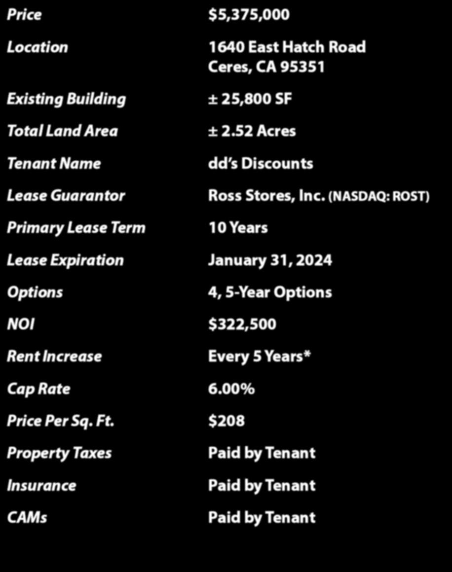 (NASDAQ: ROST) 10 Years Lease Expiration January 31, 2024 Options 4, 5-Year Options NOI $322,500 Rent Increase