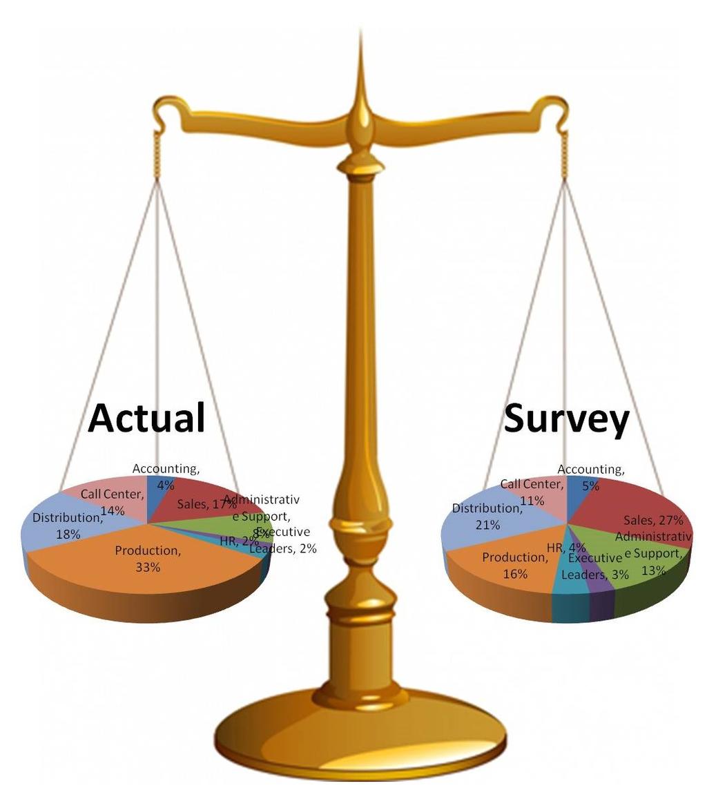 A P DỤNG TRỌNG SỐ CHO KÊ T QUA KHA O SA T (1) Weighting survey data Trọng số là gì? Giá tri gán cho tư ng đối tươ ng đươ c khảo sát (đa p viên).