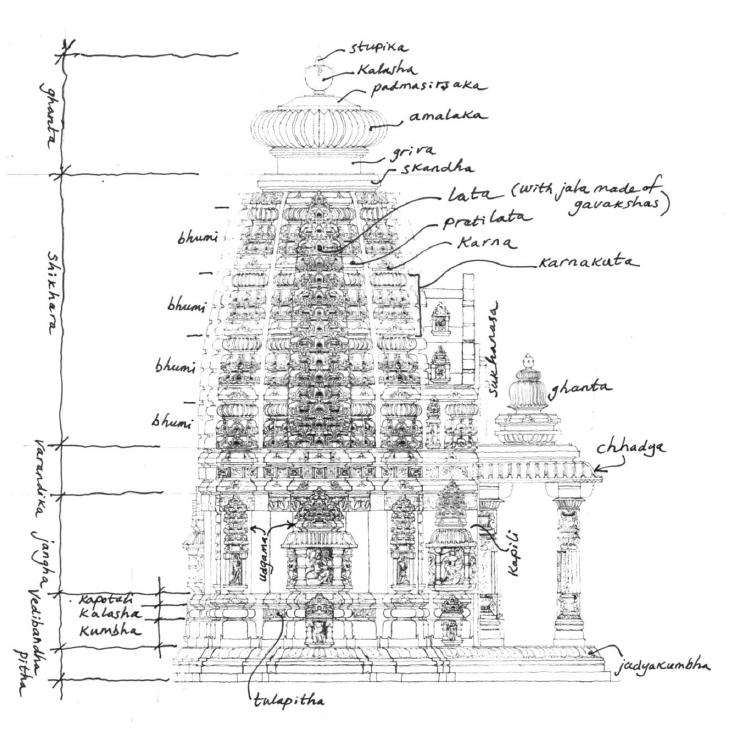 Fig 2: General composition of the temples at Ashapuri (Source: Hardy.A, Kawathekar.