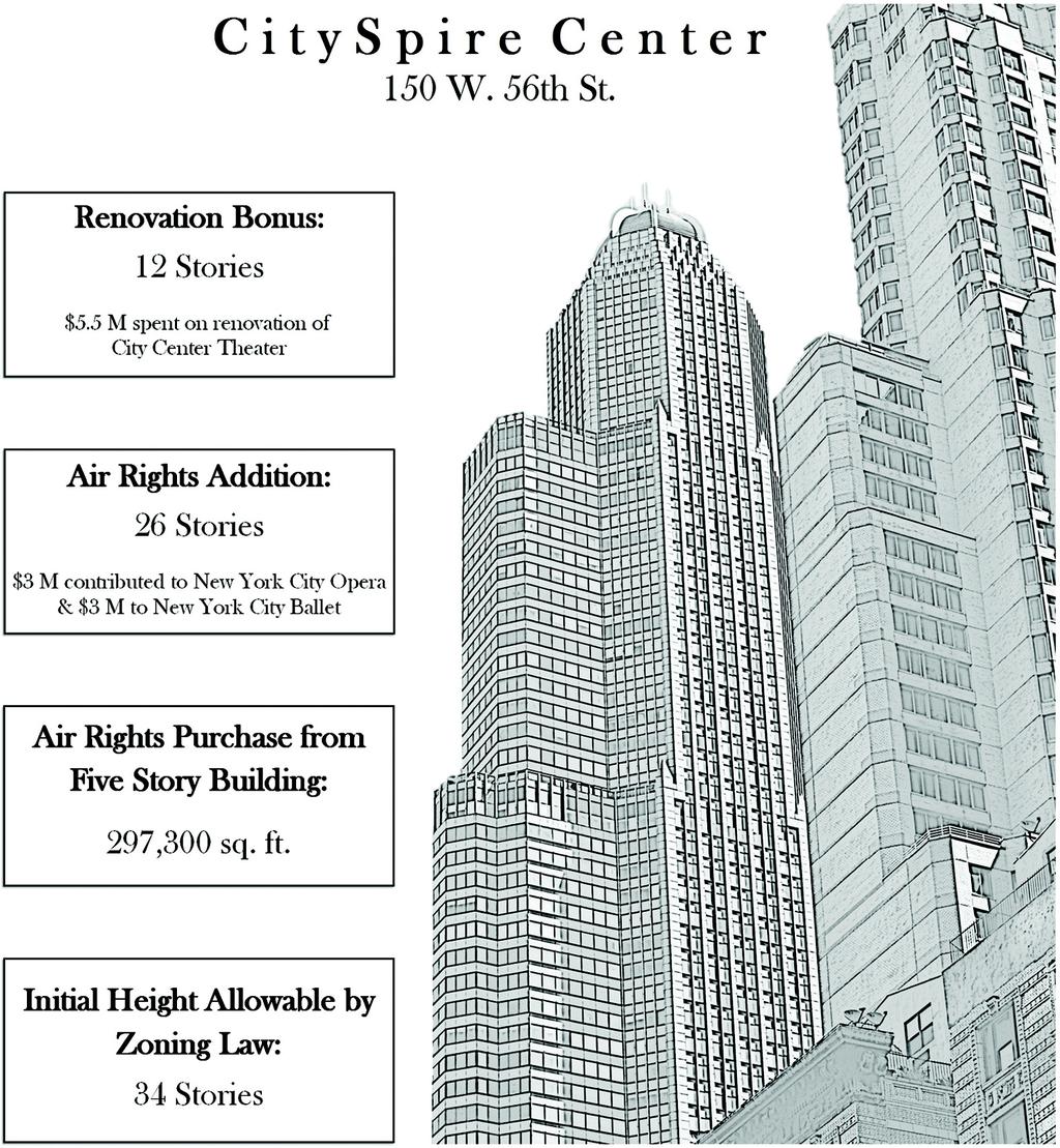 The Economics of Skyscraper Construction in Manhattan: Past, Present, and Future 139 Figure 1.
