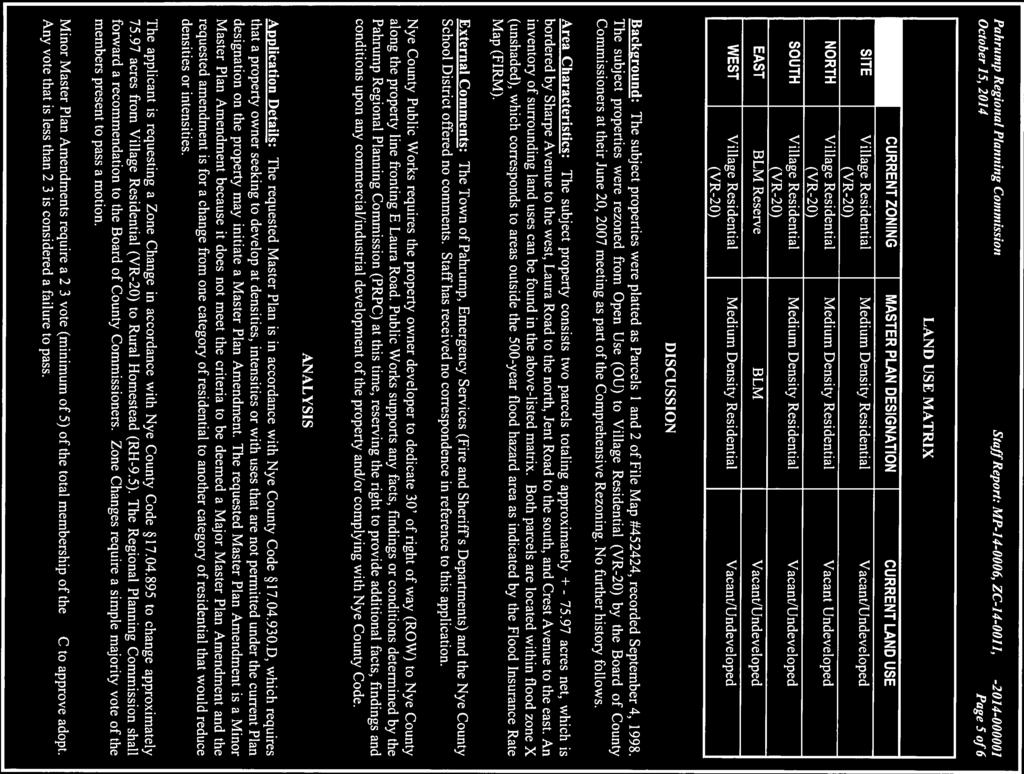 Pahrunip Regional Planning commission StaffReport: MP-14-0006, ZC-14-001l, WV-2014-000001 October 15, 2014 Page 5 of 6 LAND USE MATRIX CURRENT ZONING MASTER PLAN DESIGNATION CURRENT LAND USE SITE