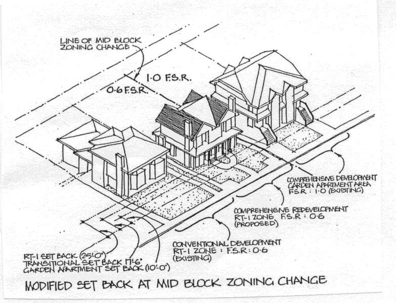 Development Guidelines for Low Density Attached Form Housing Page 8 1.