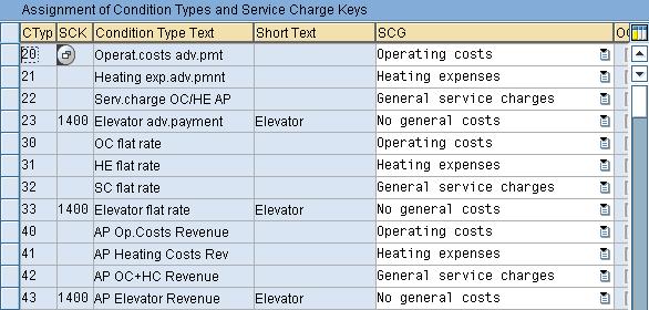 Assign Condition Type to Service Charge Key/Group IMG Path: IMG RE-FX Service Charge Settlement Settings for Rental Objects and Contracts Participating in Settlement Generating of Settlement