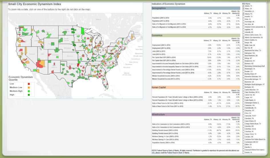 Small City Economic Dynamism Index Interactive data tool comparing 245 small cities (metro areas <500,000 people)