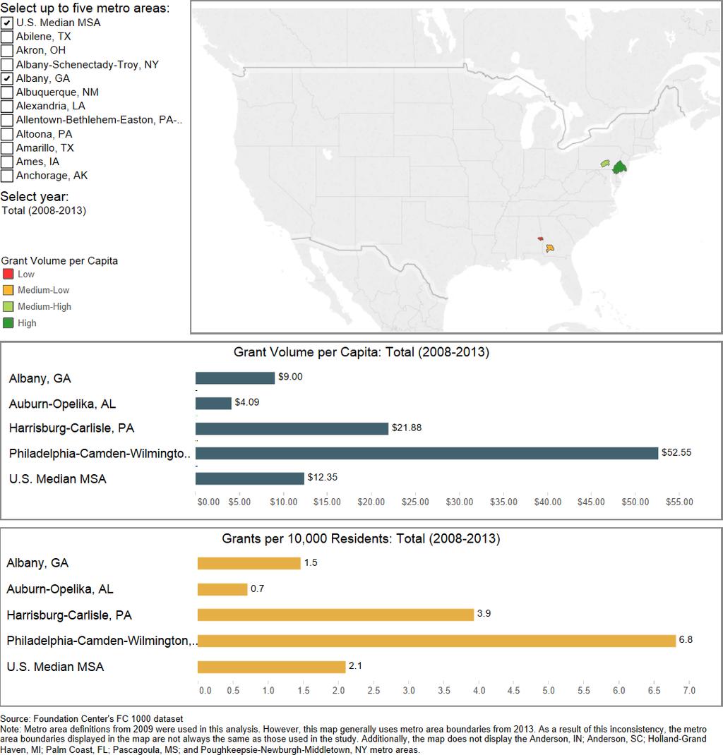 Following the Money Interactive Tableau tool allows users to compare up to 5 metro areas to each other and US Median Compare grant dollars per capita, grants, distribution of grants,