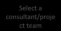 a consultant/proje ct team Complete district Creating a