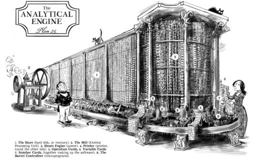 The Analytical Engine (picture courtesy