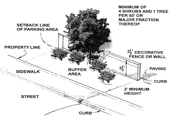3. Buffer C, as shown below, shall have a depth of not less than the minimum yard requirement applicable along each street frontage of the property, but in no case less than five feet, and shall