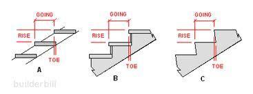 Relationship between riser and tread can be shown as 2R+T=63cm Convention centers,