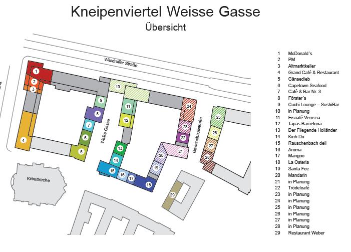 Weisse Gasse (owned by
