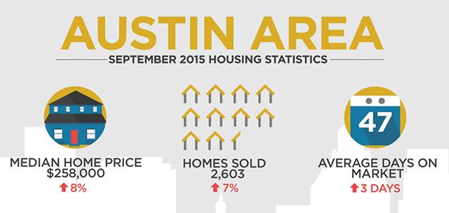 September Market Report With Austin-area home sales up for another month in September, Central Texas REALTORS urge homebuyers to vote for housing affordability on Nov. 3.