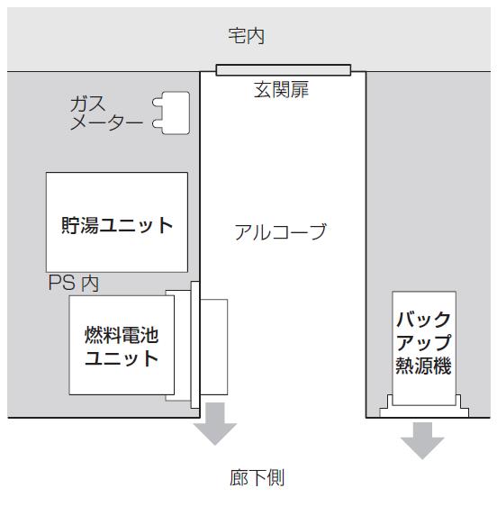 2. New model for apartment buildings (3) Enables layout flexibility #