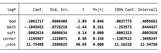 6 III. EMPIRICAL RESULTS & ANALYSIS Table 2 The results of the hedonic pricing regression analysis are displayed above in Table 2. The overall R 2 of the regression was 0.