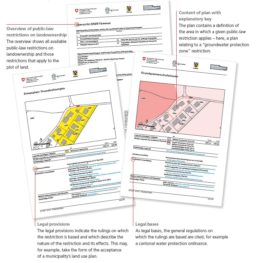 Static PLR-cadastre extract Static extract: decision-making basis Detailed information about a plot of land