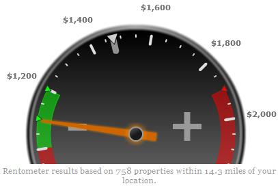 About 7% listings are lower priced.