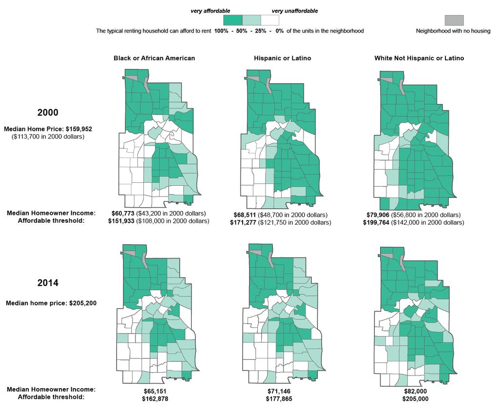 Ownership Housing Affordability in Minneapolis Neighborhoods Change in Ownership Affordability by Race/Ethnicity 2000 and 2014 Source: