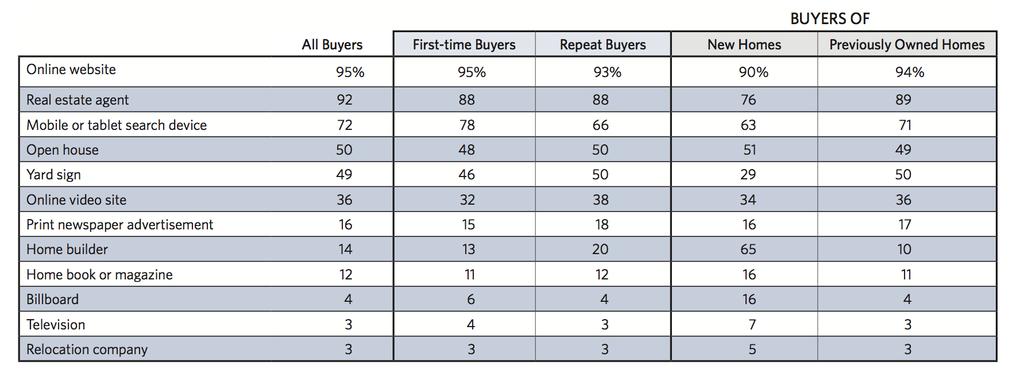 IN HOME SEARCH, BY FIRST-TIME AND REPEAT