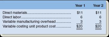 manufacturing costs are