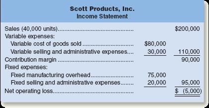 Prepare a variable costing contribution format income statement for each year. 2. Reconcile the absorption and variable costing net operating income figures for each year.