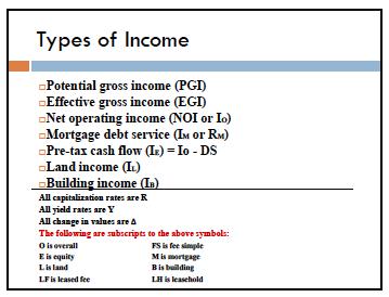 developing fee simple income. However, the income cannot be used except as a comparable or a leased fee analysis will result.