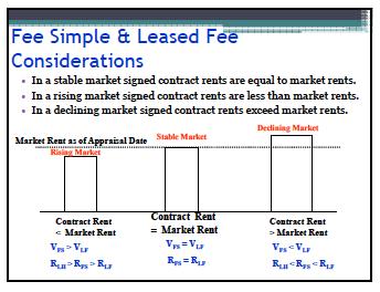 Developing cash flows from comparable properties or from the subject should be consistent with the application of the rate.