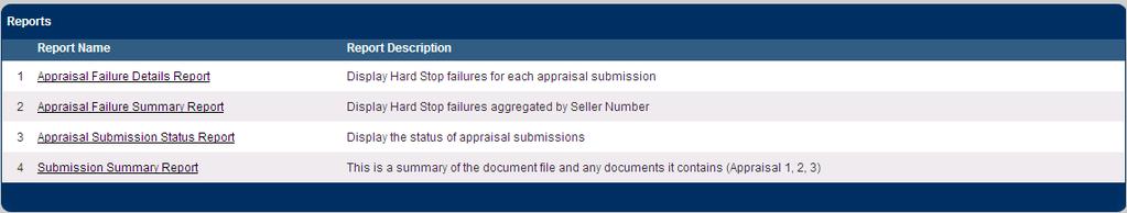 5.1 Submission Report Details Submission Reports (shown in Figure 5.1.1) include the UCDP standard reports detailed in Table 5.1.2. Figure 5.1.1 Submission Report Page Table 5.1.2 UCDP Standard