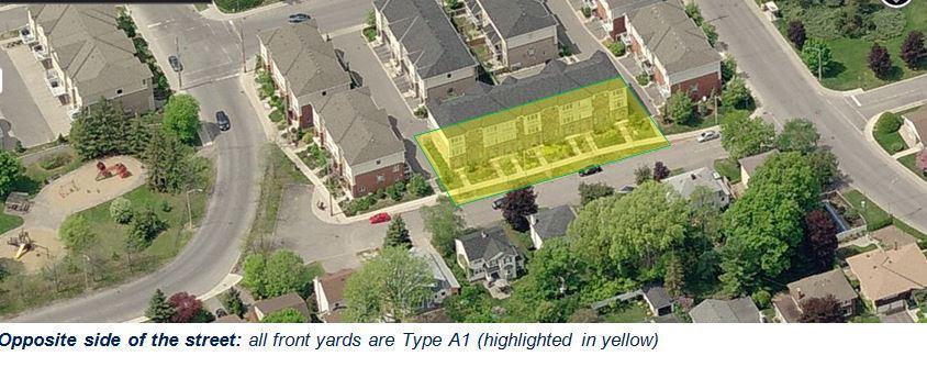 69 The proponent must provide a front yard that is consistent with the dominant pattern of how the front yard is used (which is a separate regulation from the requirement of the front yard setback to