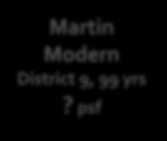 $1,7xxpsf Martin Modern District 9, 99