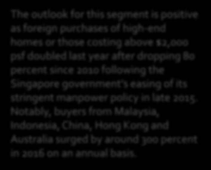 Notably, buyers from Malaysia, Indonesia, China, Hong Kong and Australia surged by around 300 percent in 2016