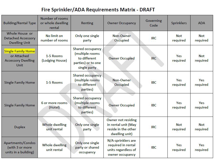 State Building Code Sprinkler and American Disability