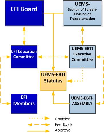 UEMS-EBTI Statutes (V1.