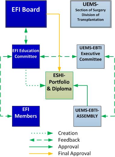 ESHI Portfolio & Diploma (v1.