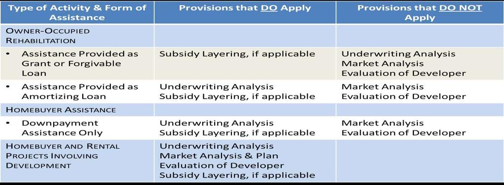 Applicability of Subsidy