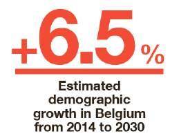 Context of dynamic demographic growth Growth of