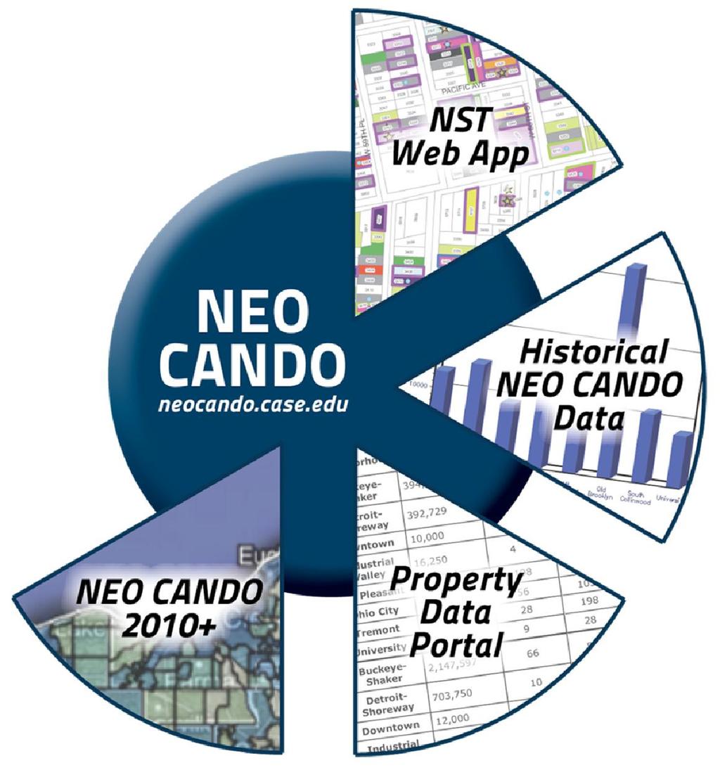NEO CANDO Started in 1992, evolved over time