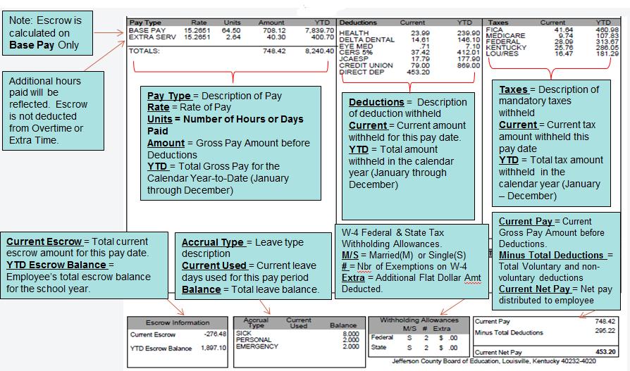 Additional Pay Stub Information Note The following pay stub is provided as an example only. Rates and deductions on this example are not applicable to all employees.