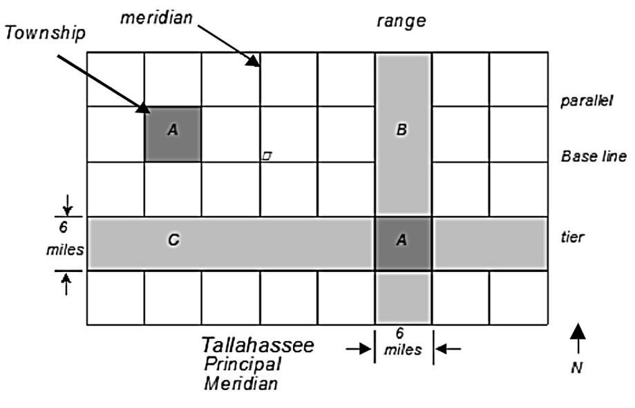 THE RECTANGULAR SURVEY SYSTEM The survey grid Sections of township Fractions of a section Converting section fractions to acres The federal government developed the rectangular survey system, or