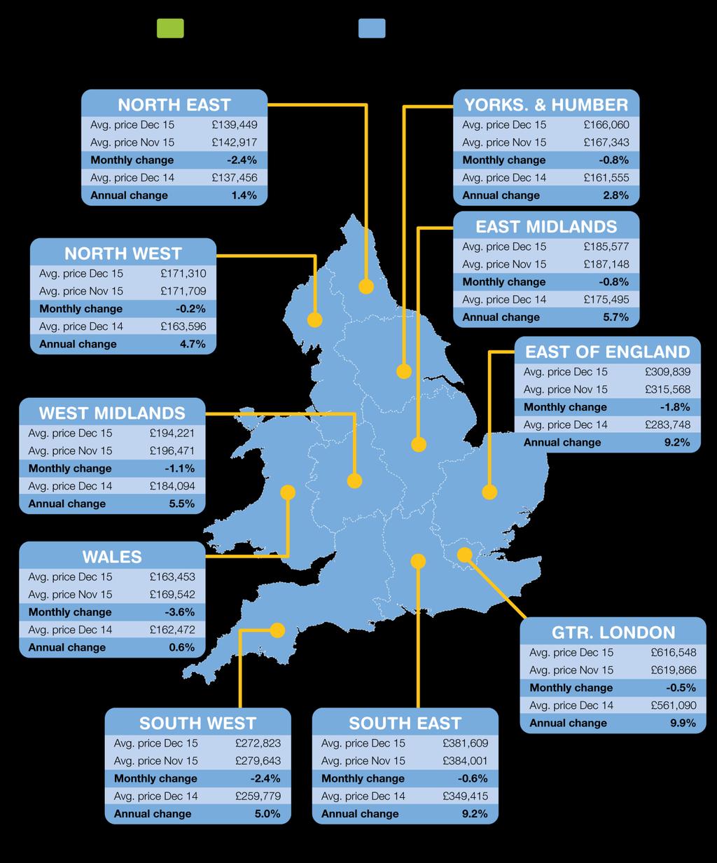 Regions of England and Wales Copyright 2015,