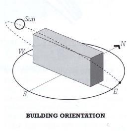 Building Orientation p.