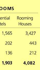 operating residential hotels and rooming houses, with 5,985 SRO