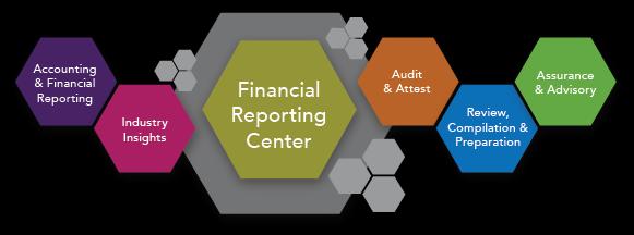AICPA Financial Reporting Center Conflict Minerals Reports Questions & Answers.